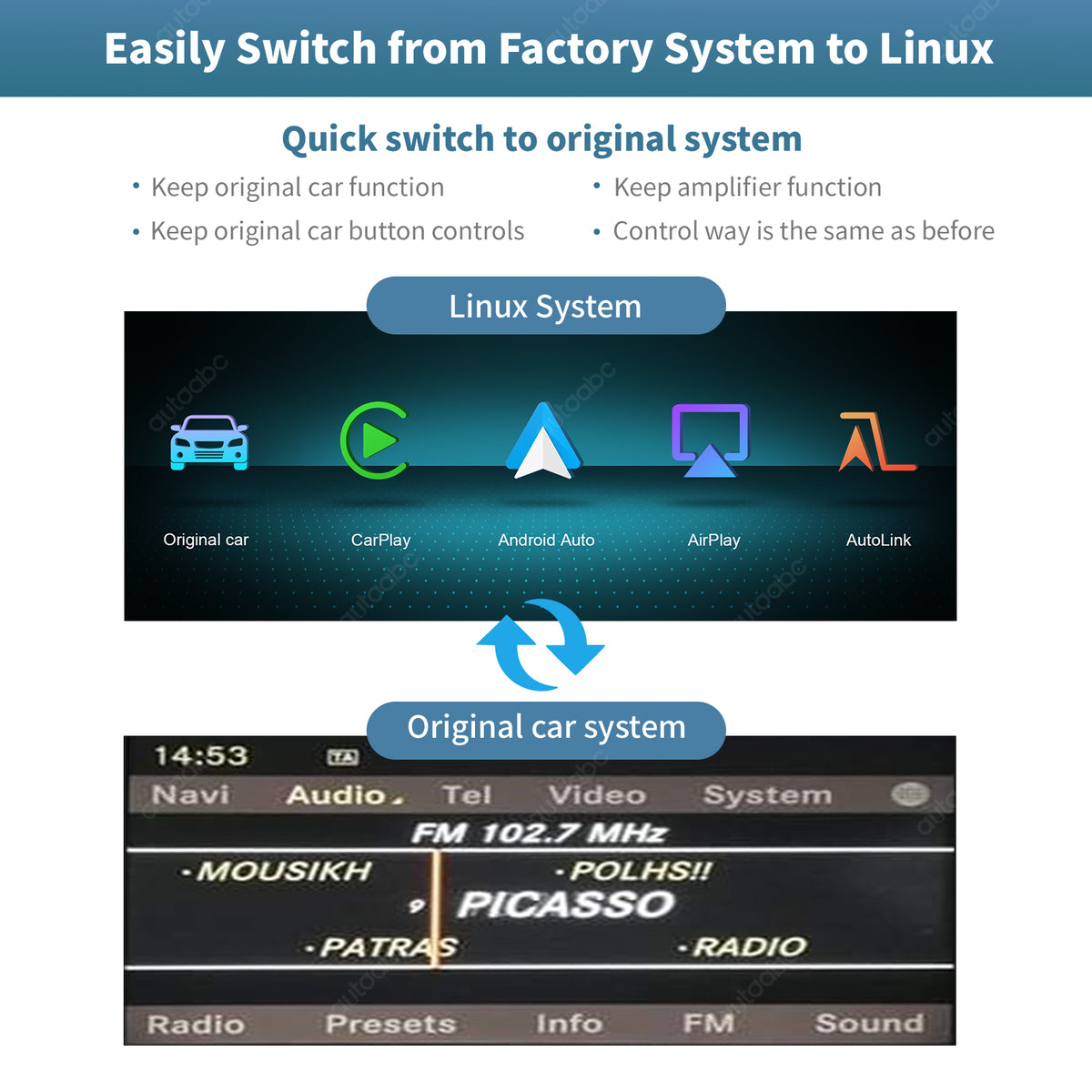 12.3“ Linux screen for Mercedes Benz NTG4.0 Wireless CarPlay Android Auto