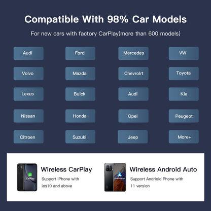 Wireless CarPlay/Android Auto Adapter Magic Box with Netflix/YouTube/Disney/Google Play/TF Card for Factory Wired CarPlay Cars - AUTOabc