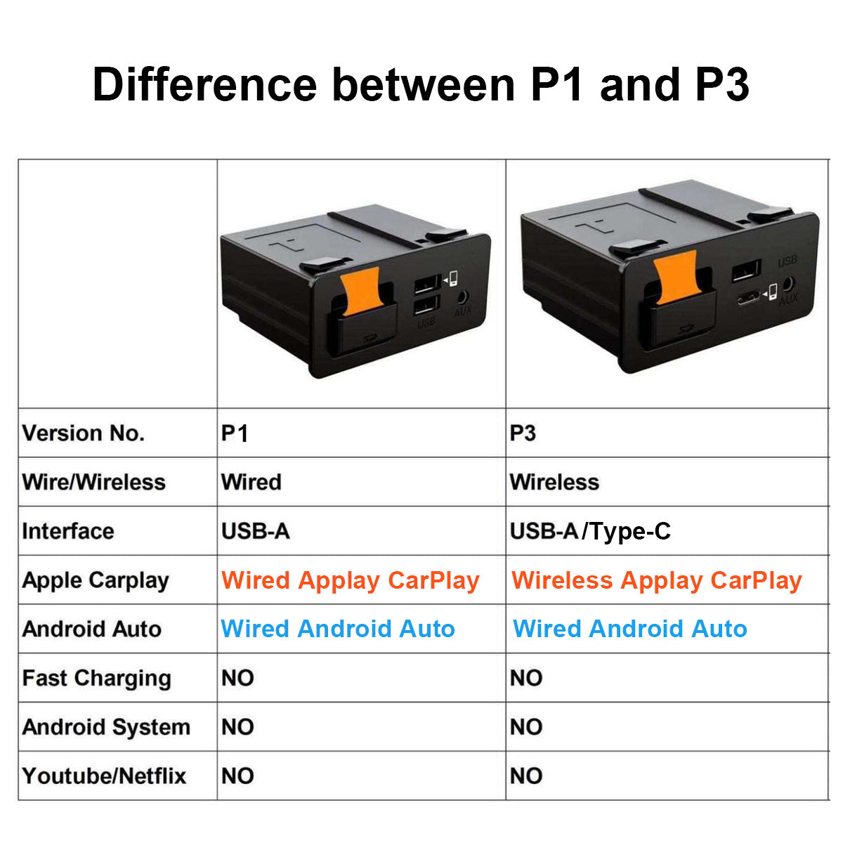 Carplay Android Auto Adapter USB HUB for Mazda